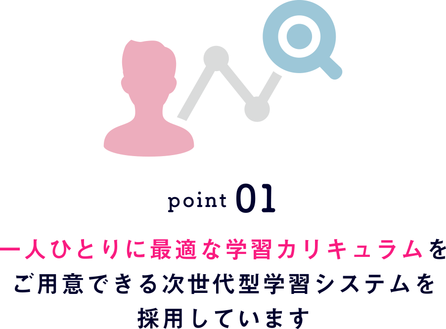 point02 日本E-Learning大賞受賞教材「すらら」